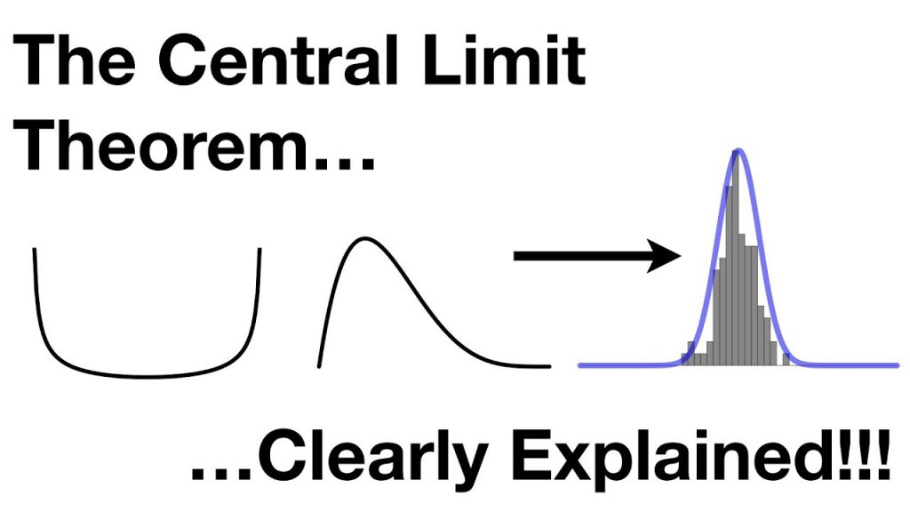 The Ultimate Central Limit Theorem Explanations for All Ages